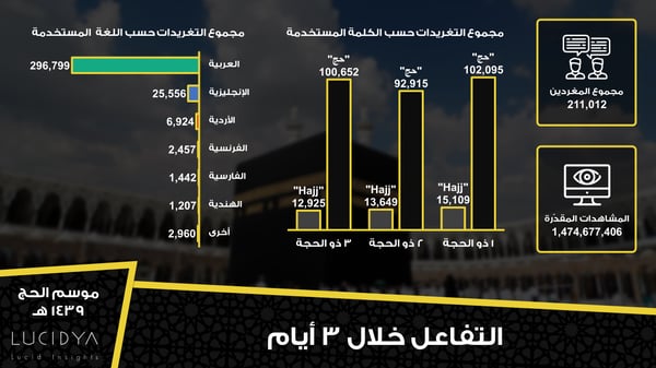 Slide الحج ٢