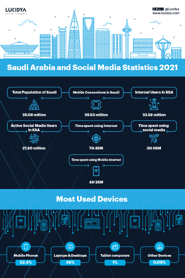 saudi arabia and social media